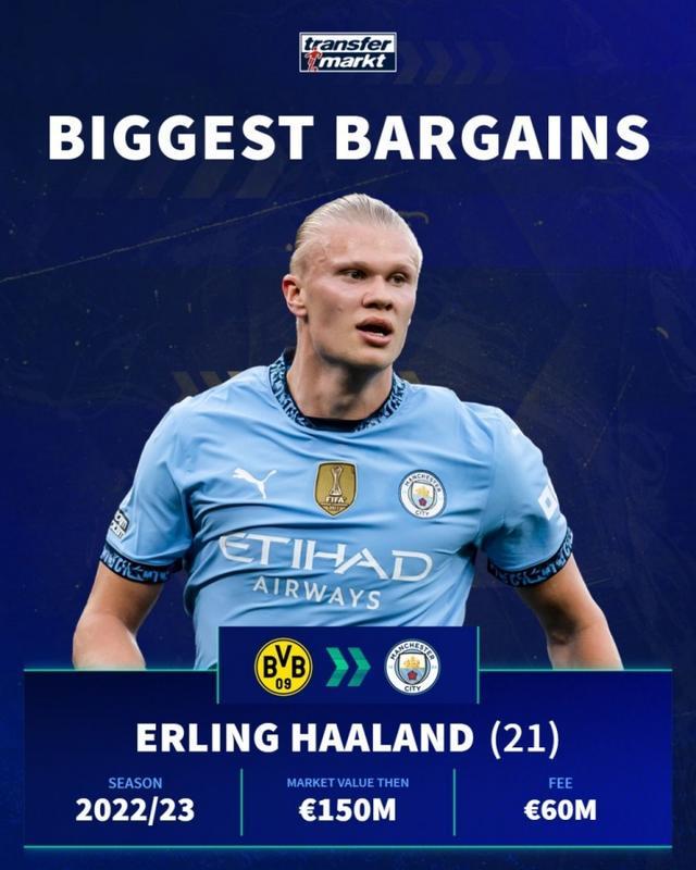 足球联赛赛季最佳球员排行榜（足球联赛本赛季最佳球员榜单）